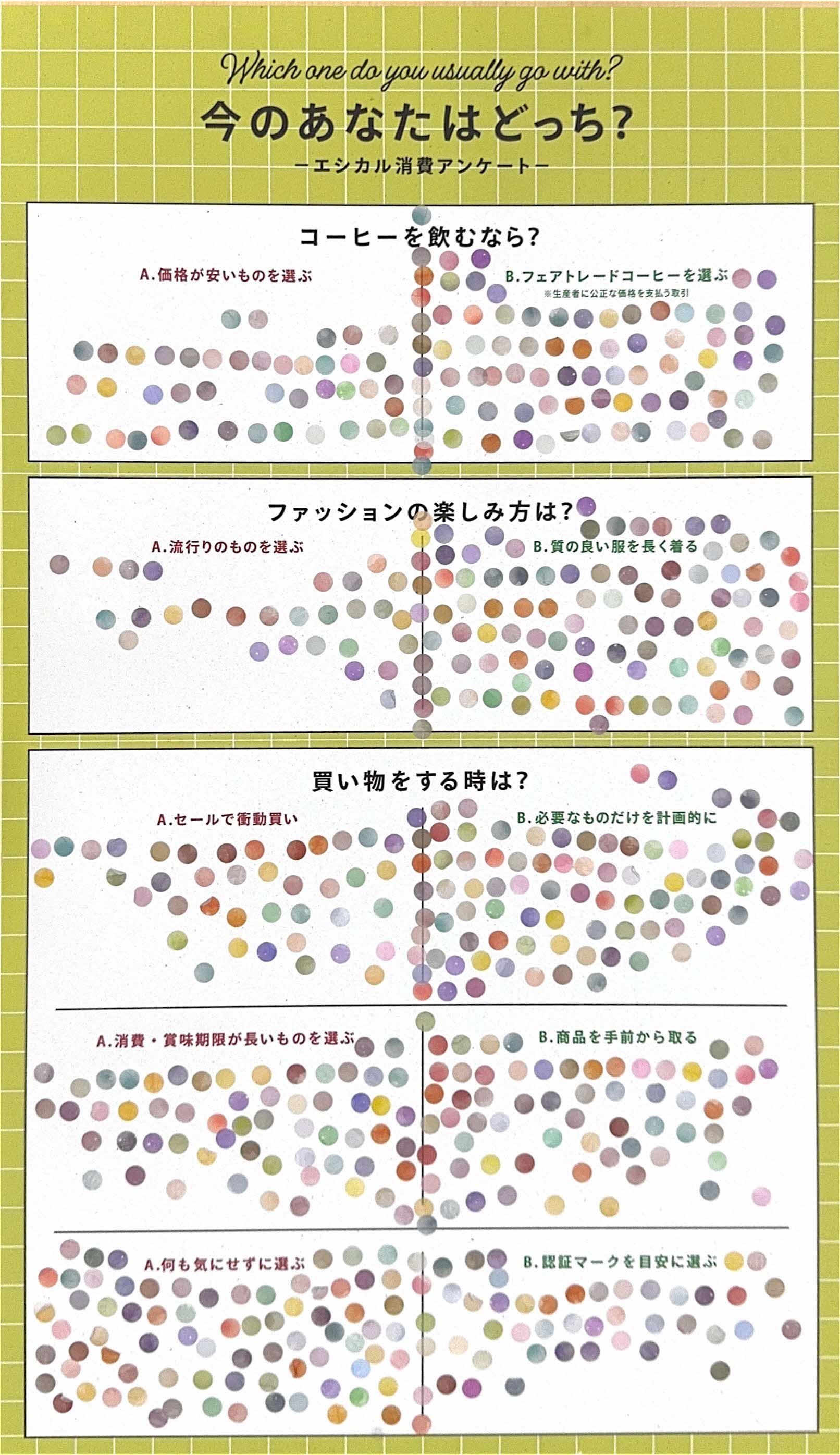 エシカル消費アンケート2025