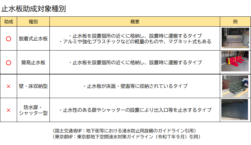 shisuisyubetu.png